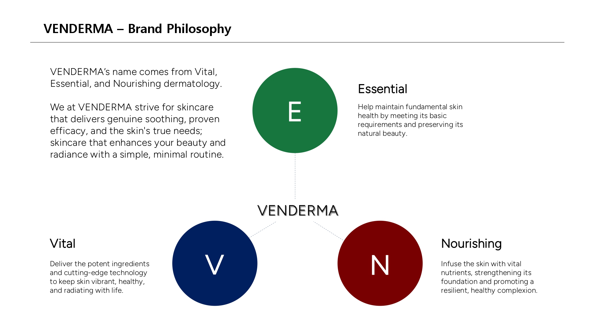 Venderma