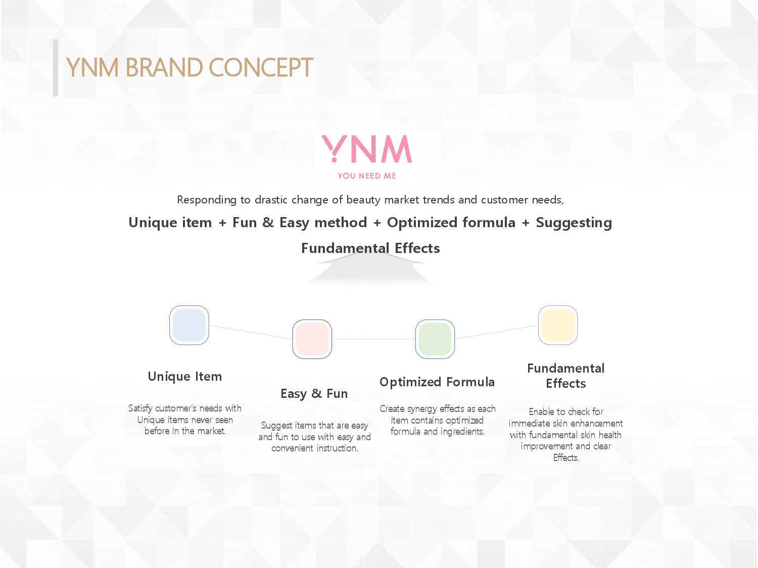 YNM